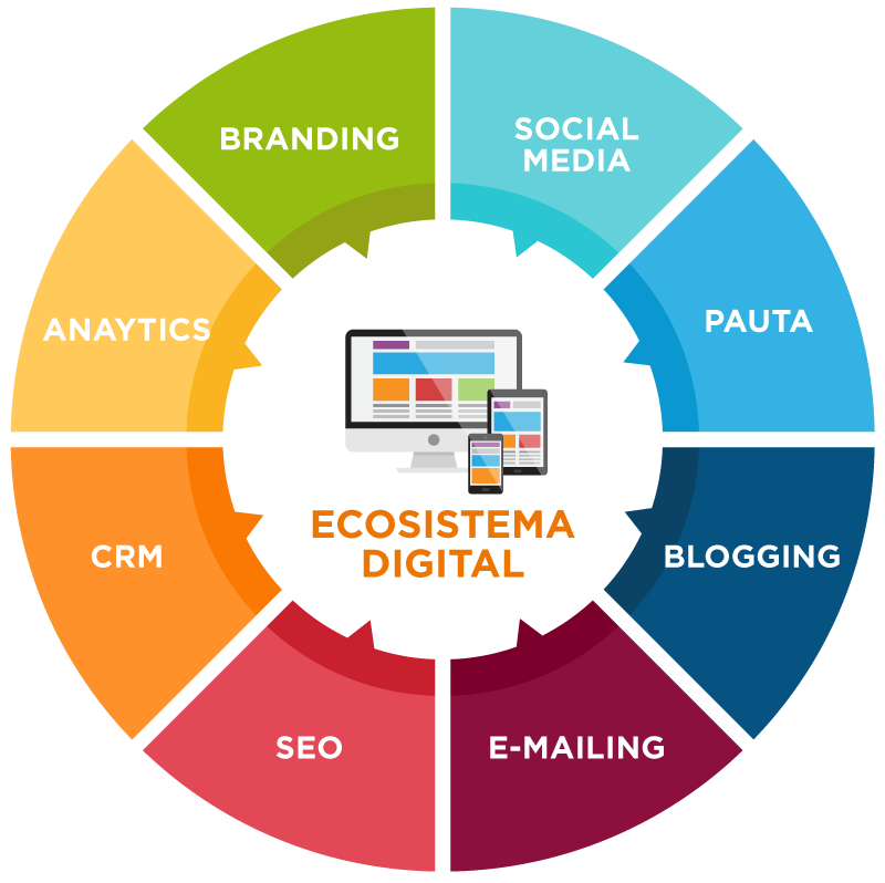 ecosistema-digital.png