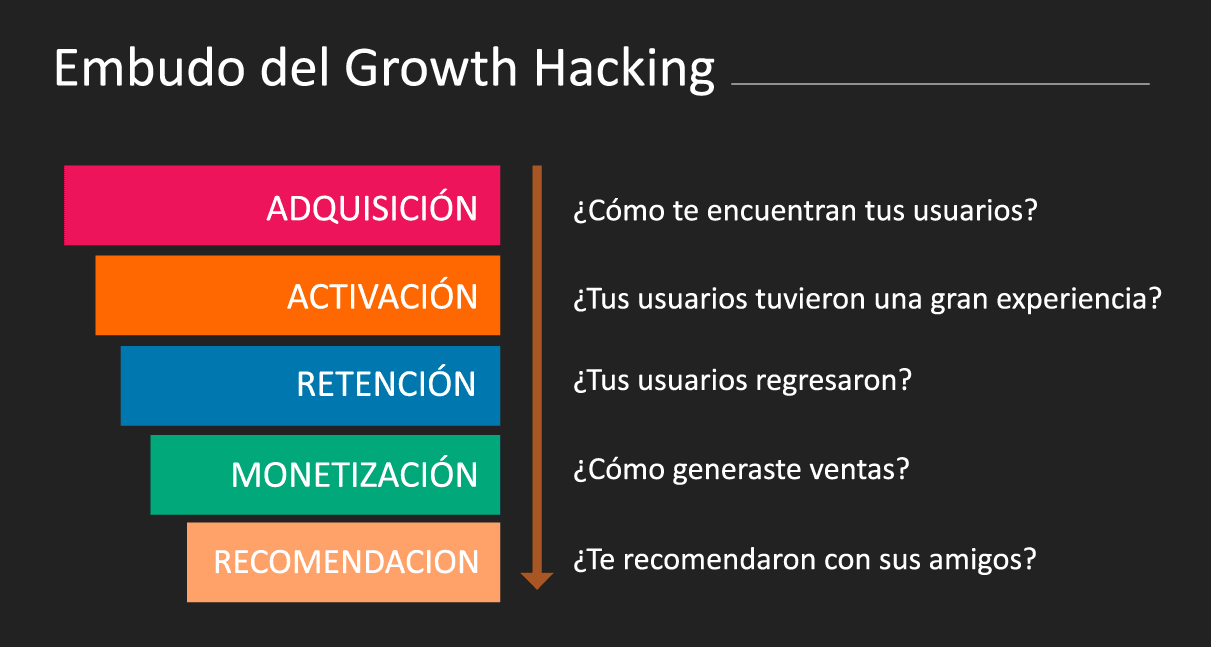 ᐅ Growth hacking: qué es, significado y ejemplos - InboundCycle